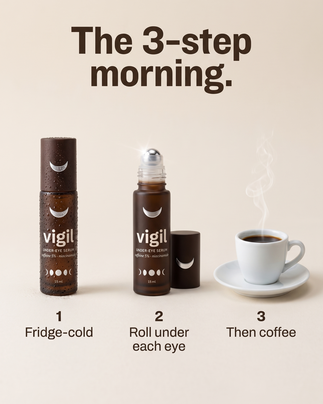 VIGIL silmaaluste seerumi reklaam: kolm sammu kõrvuti, külm pudel, avatud rull-pudel ja espressotass, pealkiri „The 3-step morning.“